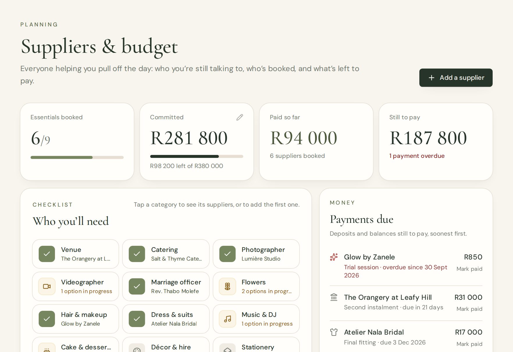 Suppliers & budget in EverWed
